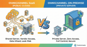 SaaS vs On-Premise